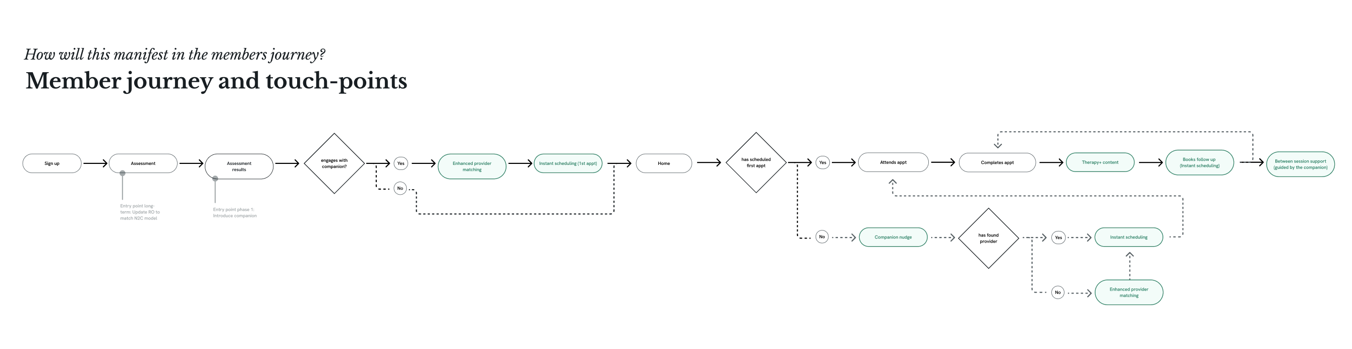 Polished member-facing experience