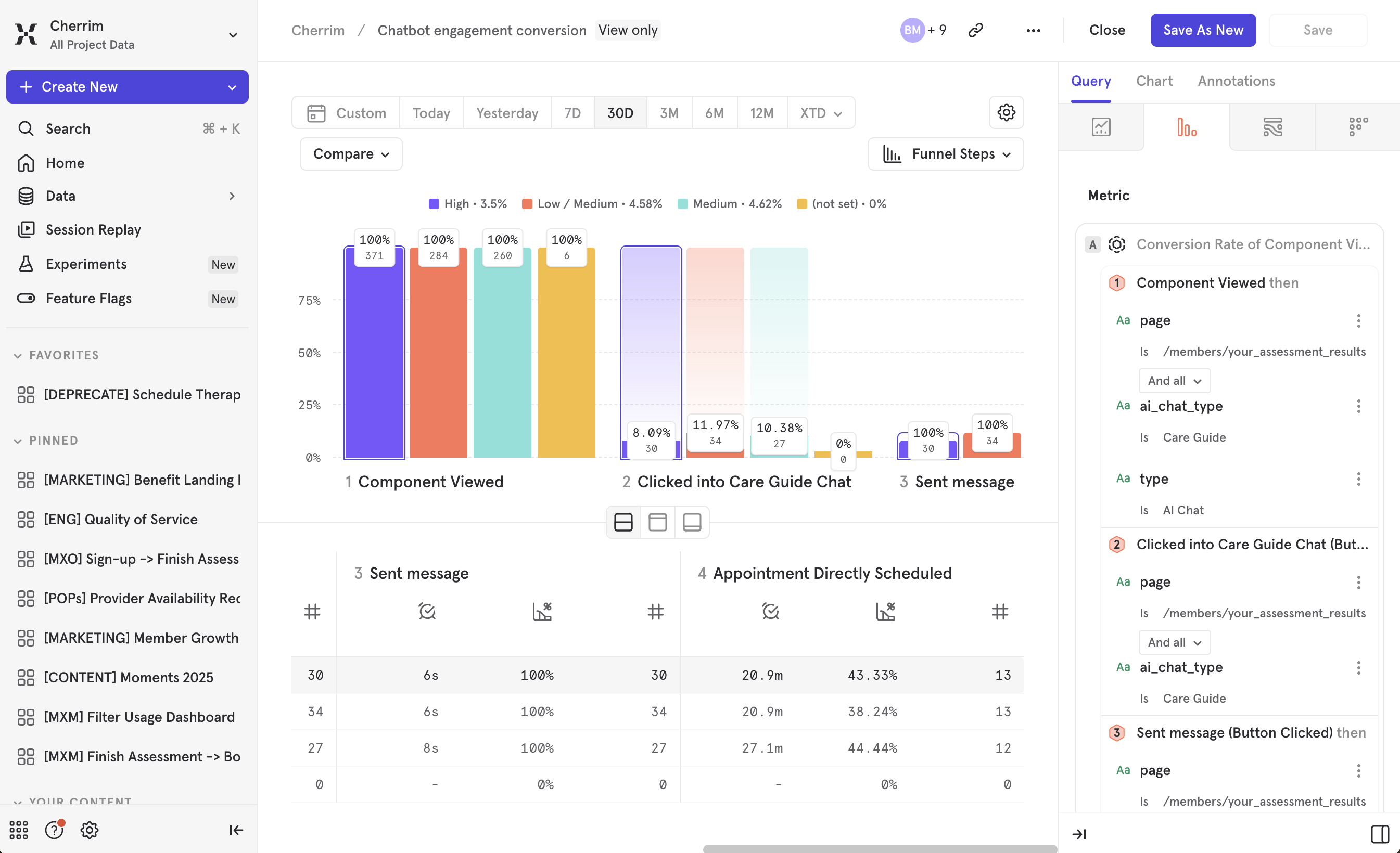 Care Guide impact data