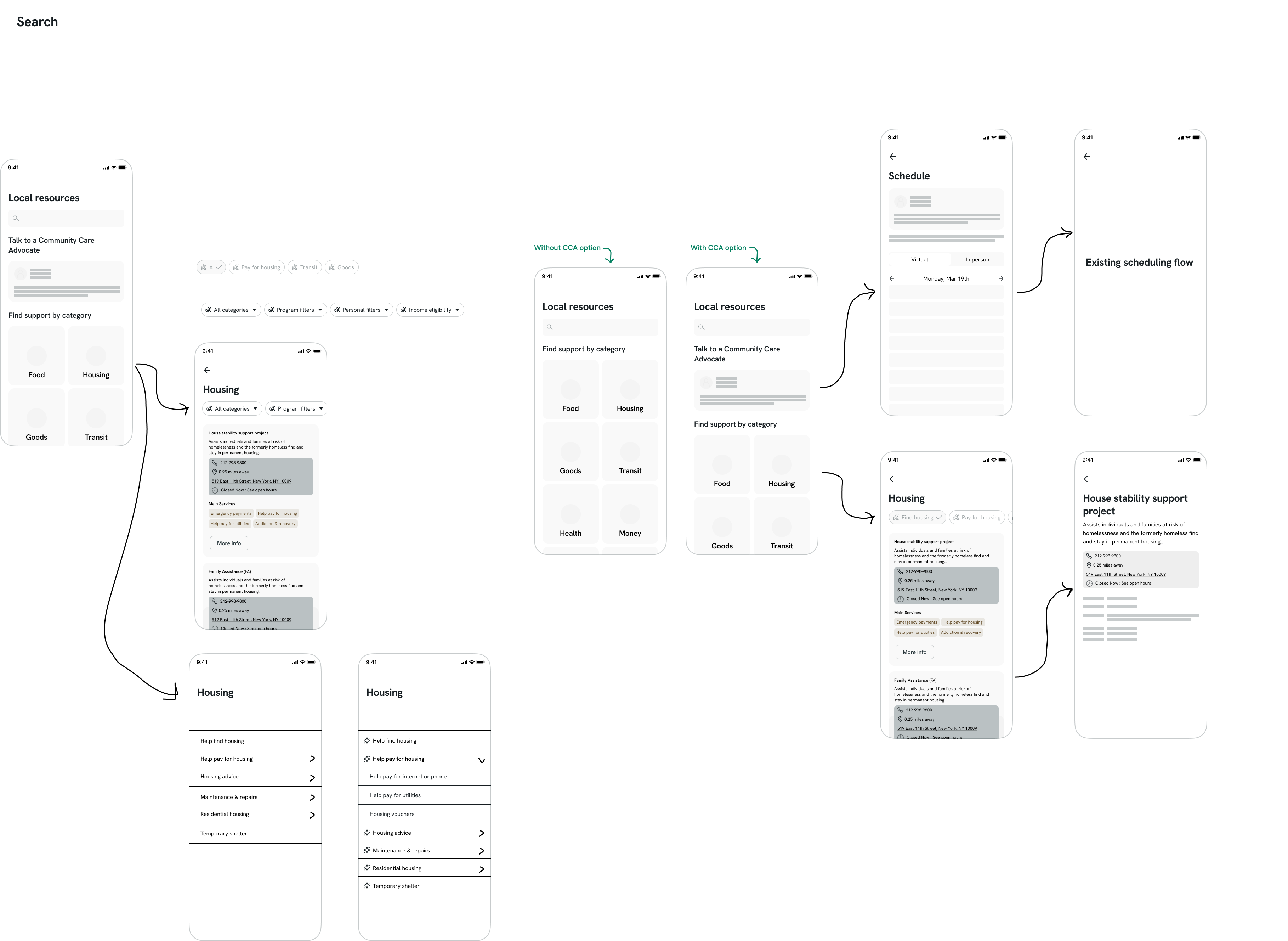 Community Care product overview